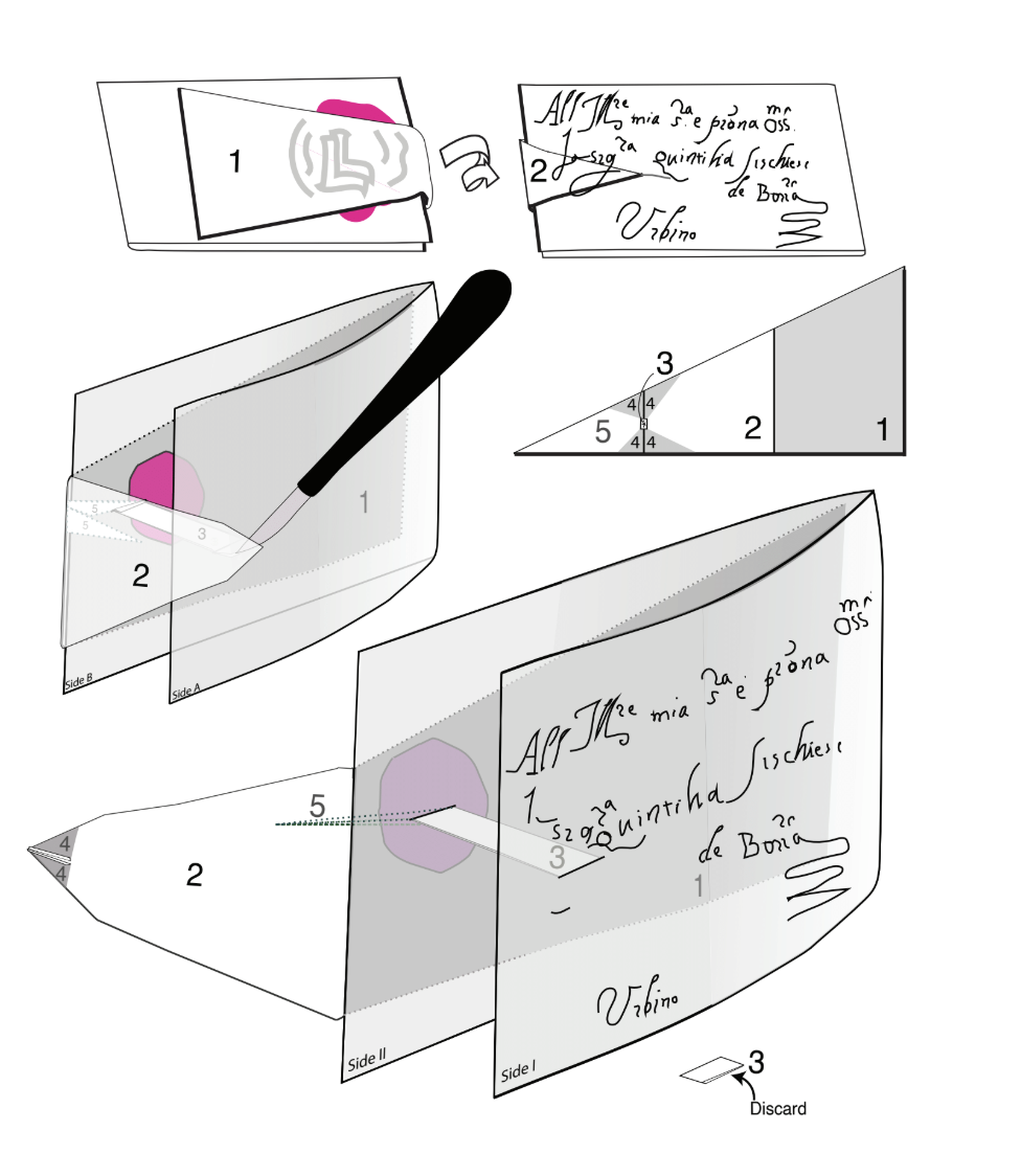 Letterlocking : Catalog of UH numbers